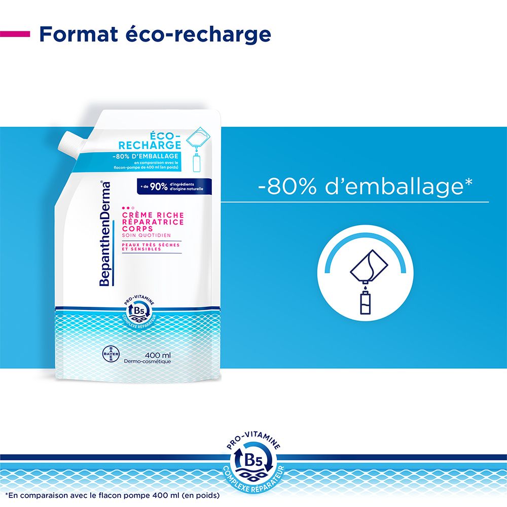 Nachfüllpackung BepanthenDerma Creme. Text: Crème Riche Réparatrice Corps. 400 ml. -80% d'emballage.