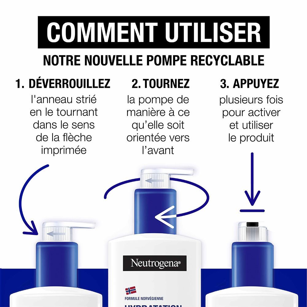 Instructions d'utilisation de la pompe. 1. Déverrouiller. 2. Tourner. 3. Appuyer.