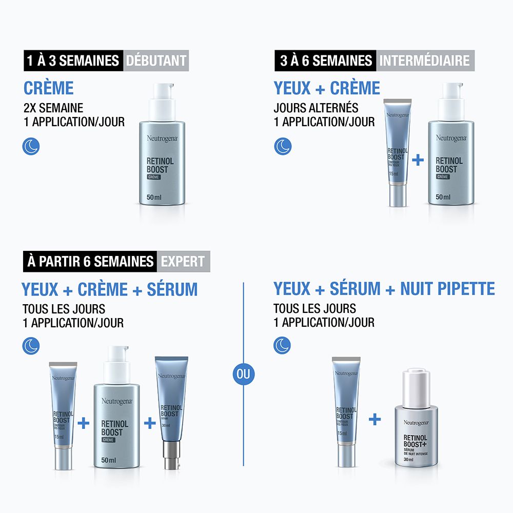 Neutrogena Retinol Boost Crème, 50ml Flasche. Anwendungsbeispiele für Retinol.