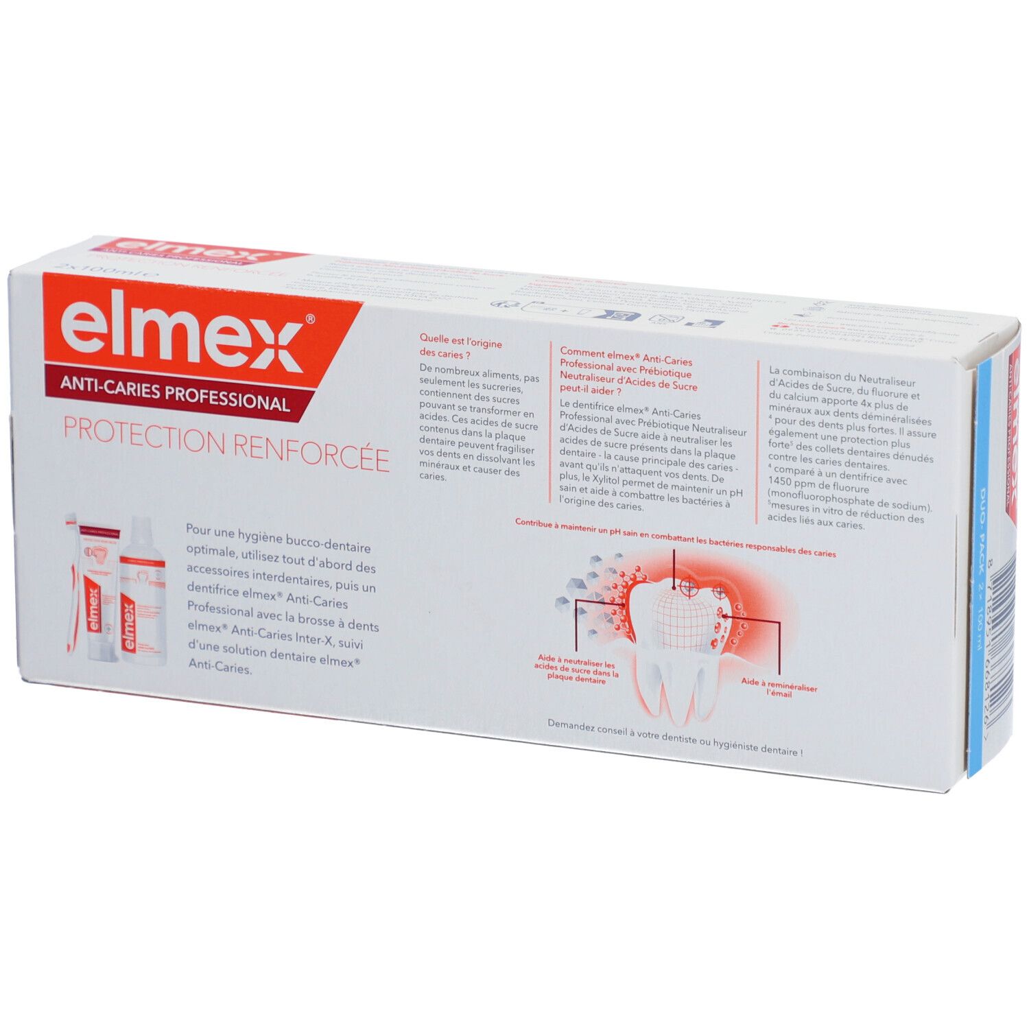 Rückseite der Zahncreme-Verpackung. Text und Illustrationen. Aufschrift: elmex Anti-Karies Professional. Informationen zur Anwendung.