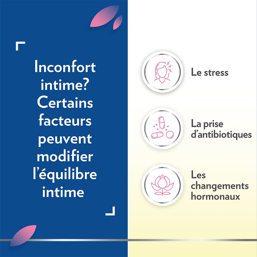 Graphique bleu et jaune. Texte: Inconfort intime? Stress, Antibiotiques, changements hormonaux.