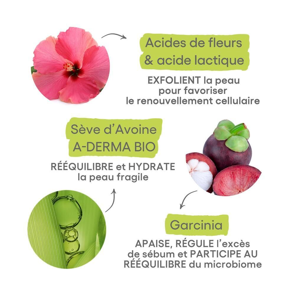 Graphique avec ingrédients : fleur d'hibiscus, mangoustan, A-DERMA BIO Avoine. Flèches pointant vers les ingrédients.