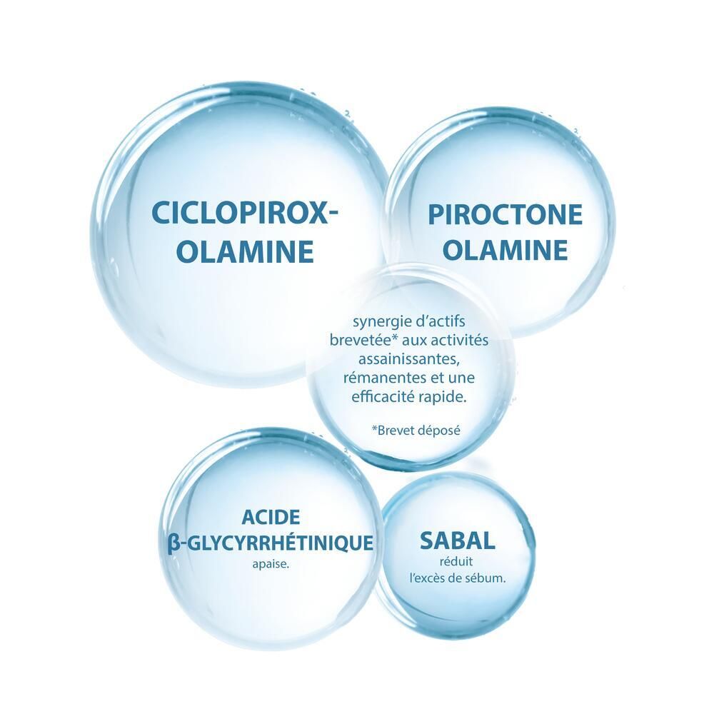 Graphique avec ingrédients : Ciclopirox-Olamine, Piroctone Olamine, Acide β-glycyrrhetinique, Sabal.