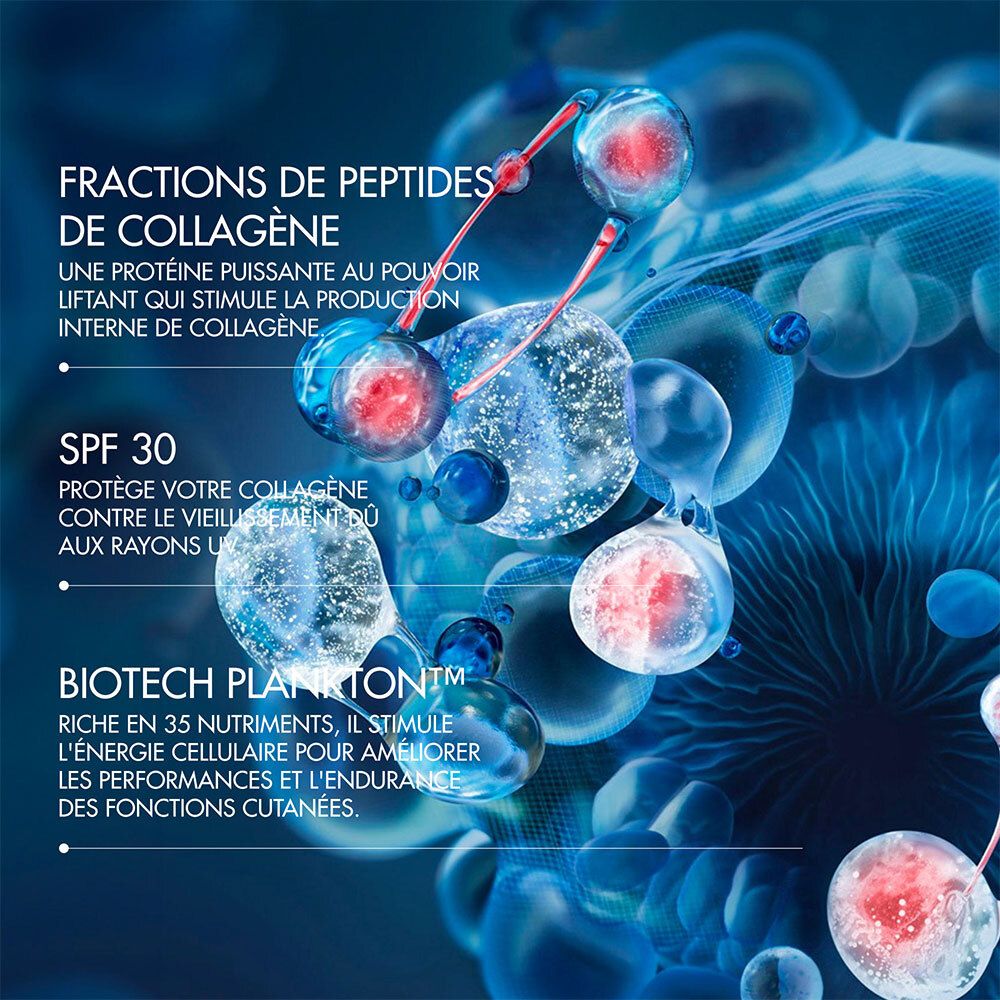 Graphique avec molécules et texte. Texte : FRACTIONS DE PEPTIDES DE COLLAGÈNE, SPF 30, BIOTECH PLANCTONTM.