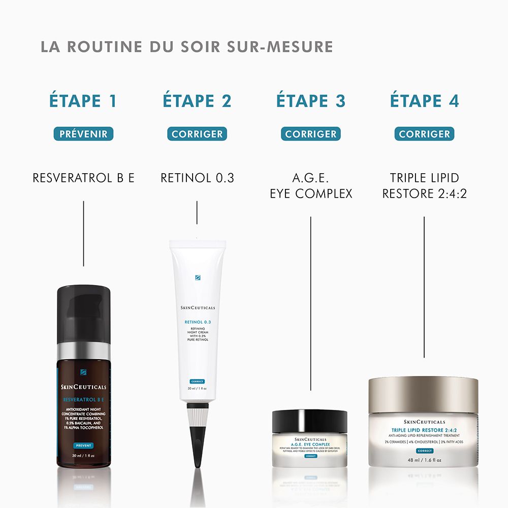 Quatre produits en ligne. Texte : Resveratrol B E, Retinol 0.3, A.G.E. Eye Complex, Triple Lipid Restore 2:4:2.