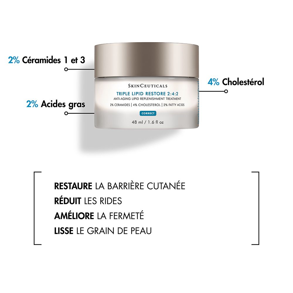 Pot de crème avec texte. Texte : SkinCeuticals Triple Lipid Restore 2:4:2. 2% céramides, 4% cholestérol, 2% acides gras.