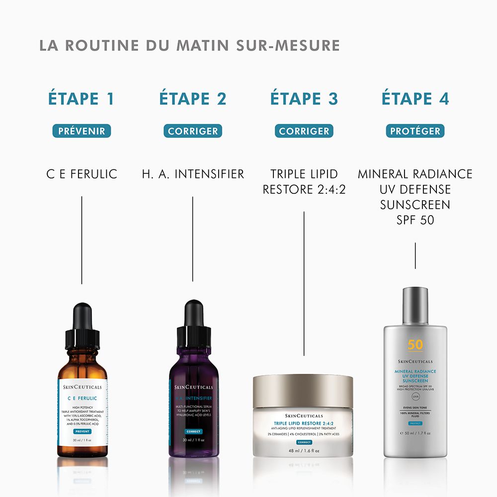 Quatre produits en ligne. Texte : C E Ferulic, H. A. Intensifier, Triple Lipid Restore 2:4:2, Mineral Radiance UV Defense.