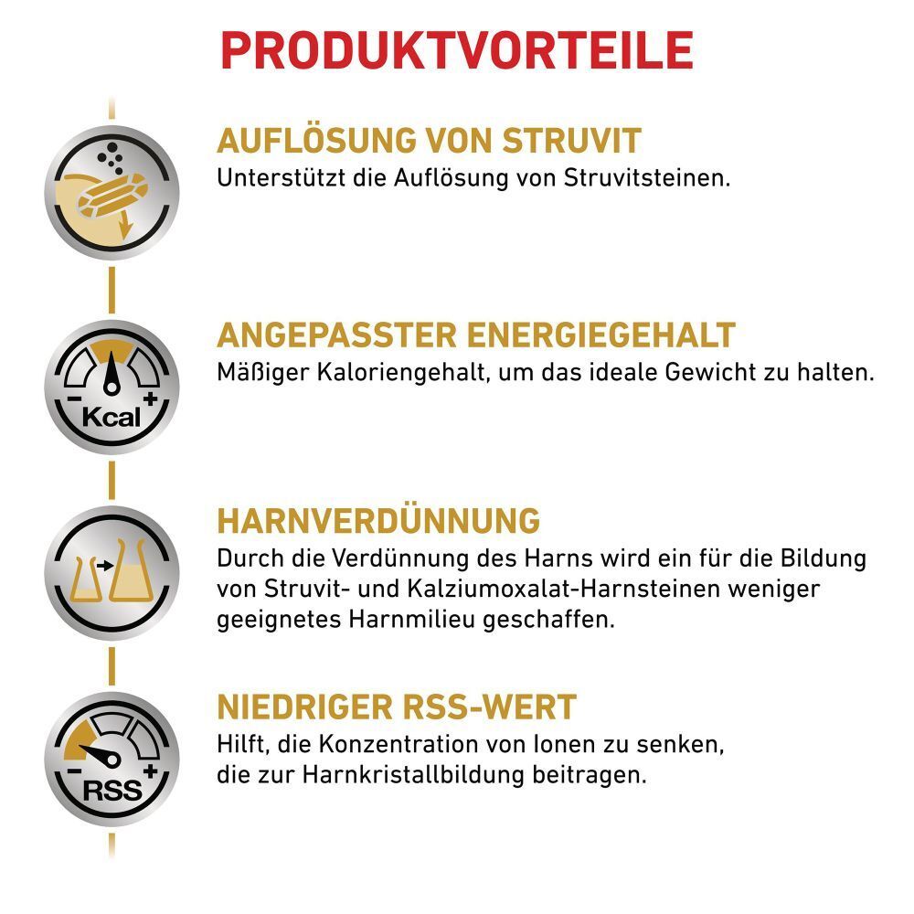 Vorteile von Royal Canin Renal: Auflösung von Struvit, angepasster Energiegehalt, Harnverdünnung, niedriger RSS-Wert.