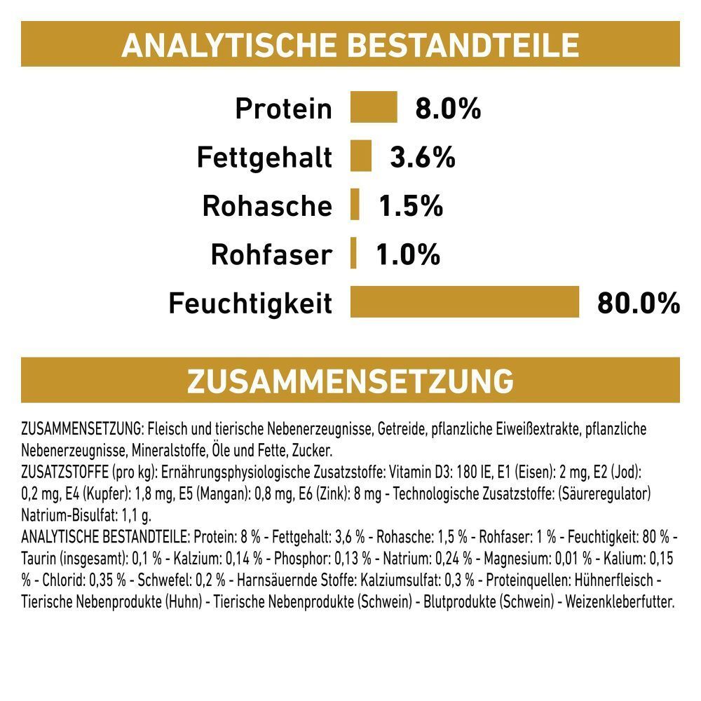 Analytische Bestandteile: Protein 8%, Fettgehalt 3,6%, Rohasche 1,5%, Rohfaser 1%, Feuchtigkeit 80%. Zusammensetzung: Fleisch, Nebenerzeugnisse, Getreide.