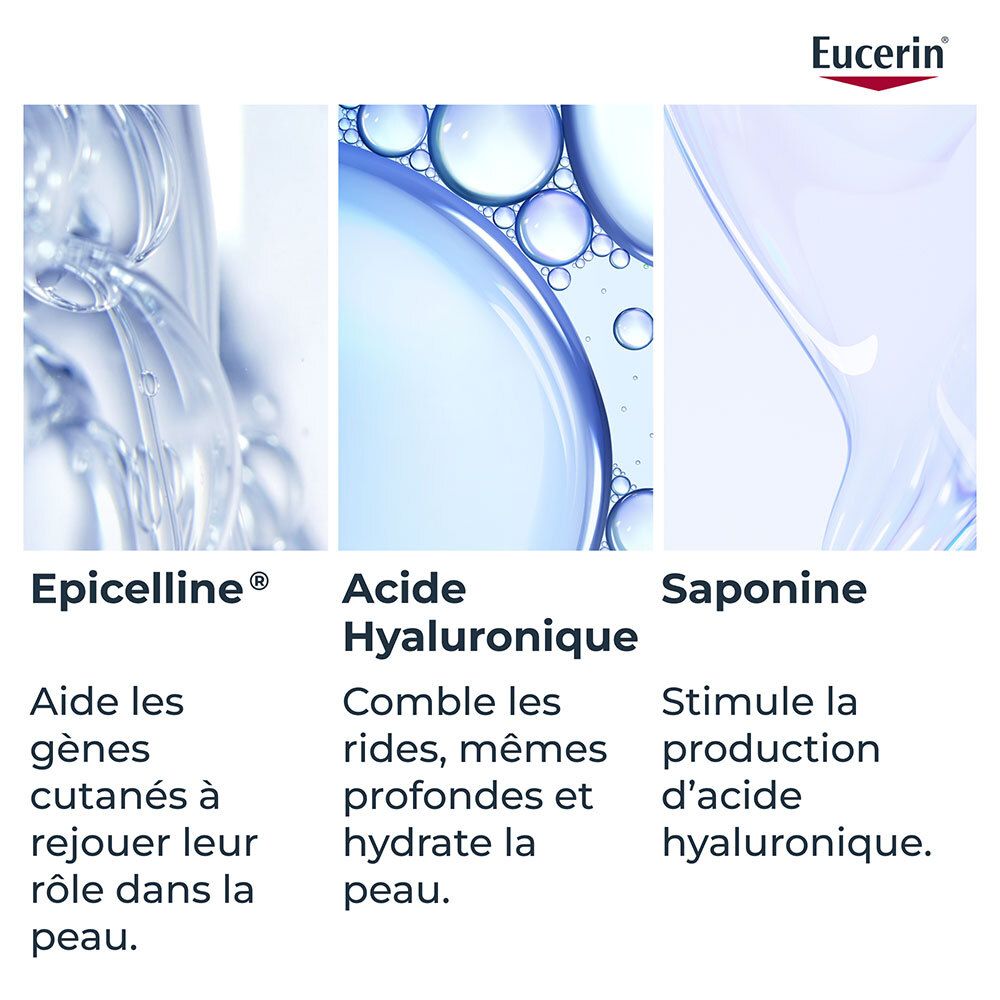 Gros plan sur des liquides. Texte : Epicelline, Acide Hyaluronique, Saponine. Logo Eucerin.
