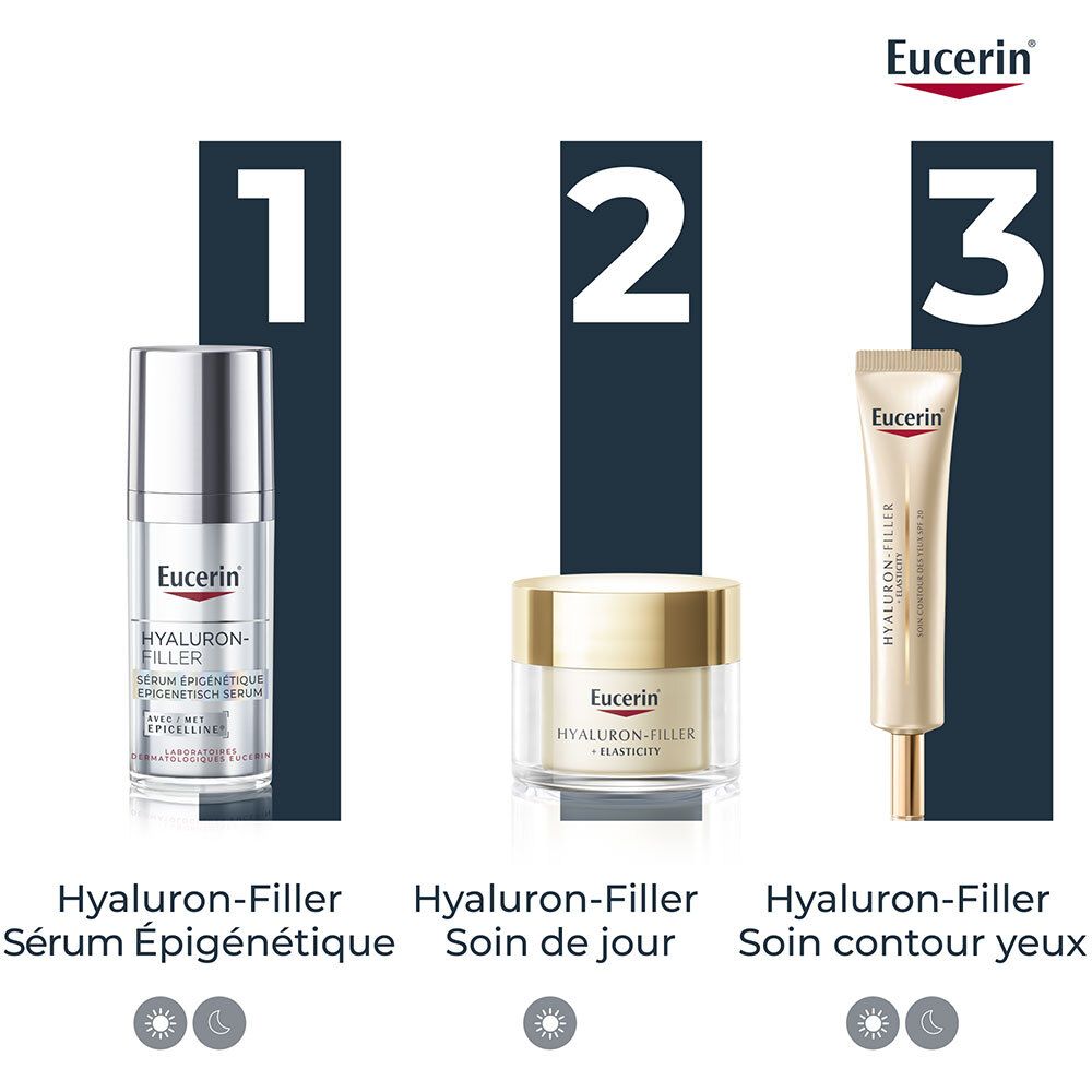 Trois produits Eucerin : Sérum Hyaluron-Filler, soin de jour, soin contour des yeux. Texte : Hyaluron-Filler.