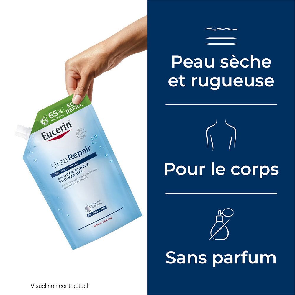 Main tenant recharge Eucerin Urea Repair. Texte: Pour peau sèche, pour le corps, sans parfum.