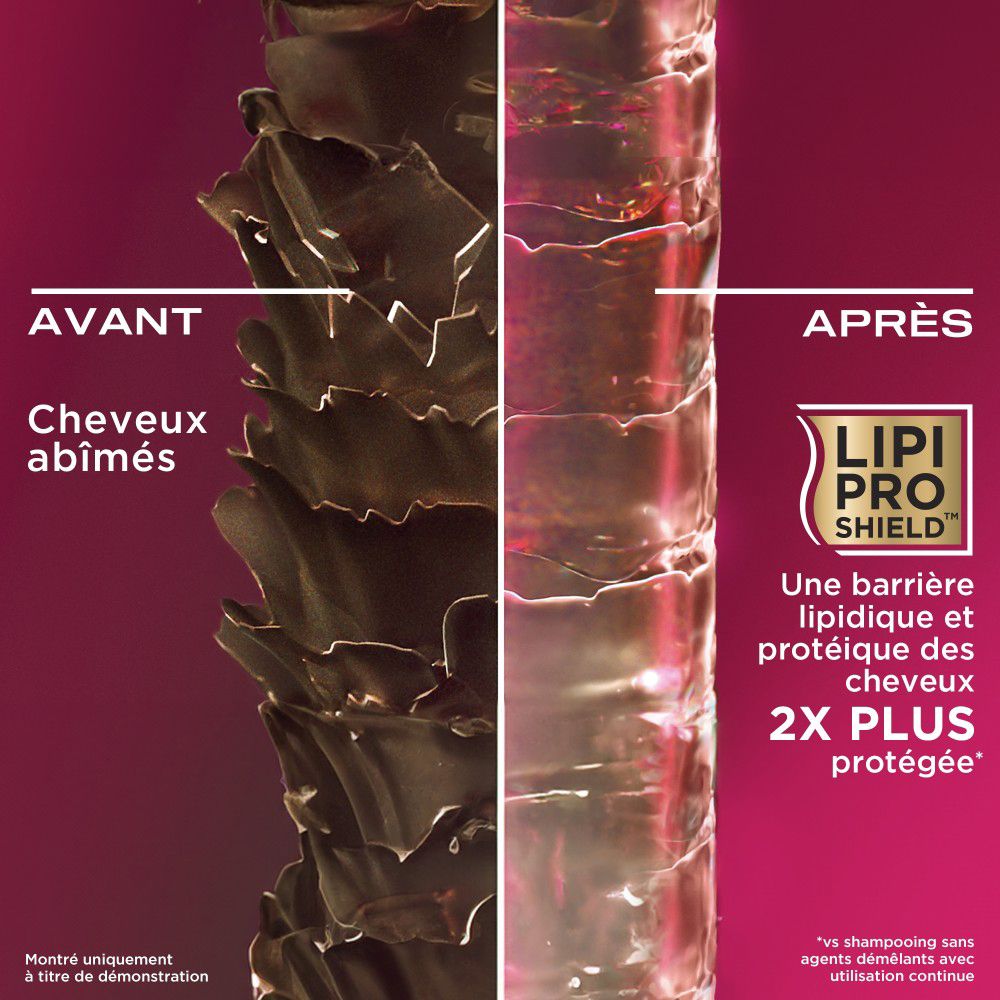 Vergleich: Beschädigtes Haar vs. gepflegtes Haar. Text: Vorher/Nachher, Lifi Pro Shield.