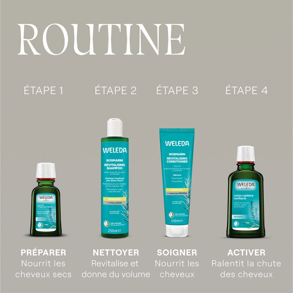 Produkt-Routine: 4 Produkte. Weleda-Flaschen und -Tuben. Shampoo, Conditioner, Lotion.