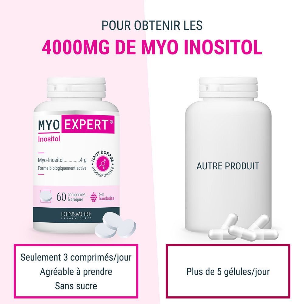 Comparaison comprimés et gélules. Flacon MYO EXPERT Inositol. 60 comprimés. Seulement 3 comprimés/jour.