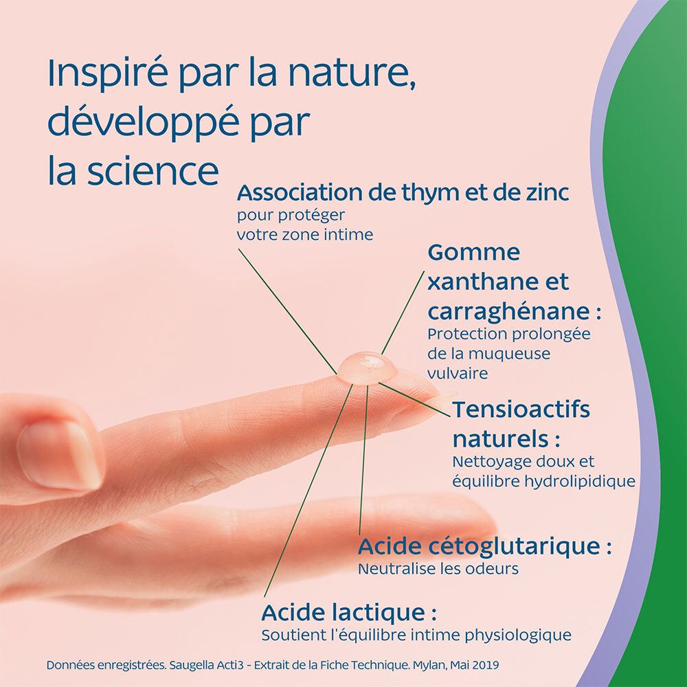 Illustration des ingrédients Saugella : thym, zinc, acide lactique, etc. Liquide appliqué sur un doigt.