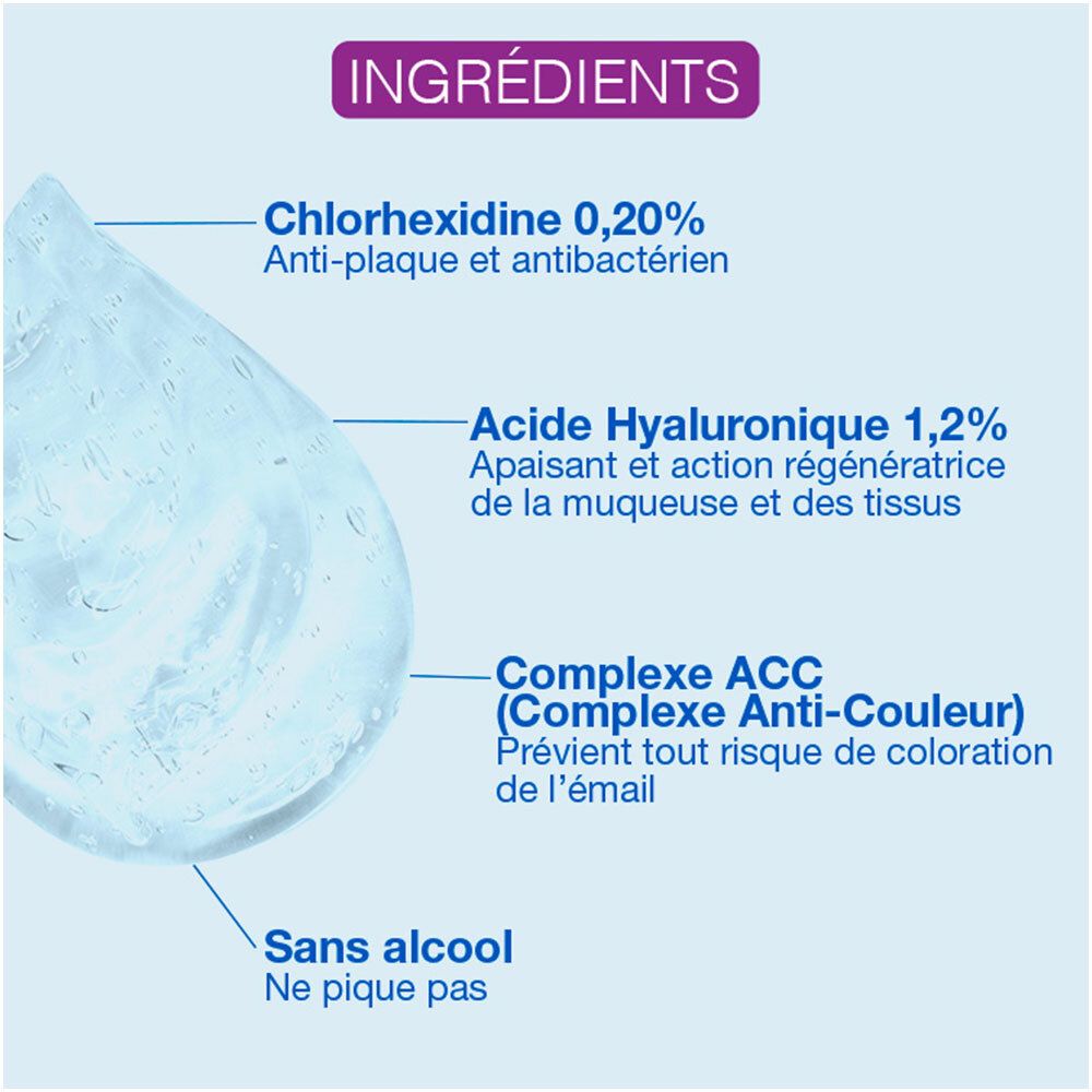 Graphique des ingrédients. Goutte avec texte: Chlorhexidine, Acide Hyaluronique, Complex ACC, Sans alcool. Bleu, blanc, violet.