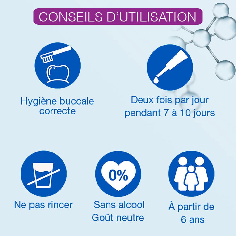 Graphique des conseils d'utilisation. Symboles: brosse à dents, goutte, verre, 0%, personnes. Fond bleu.