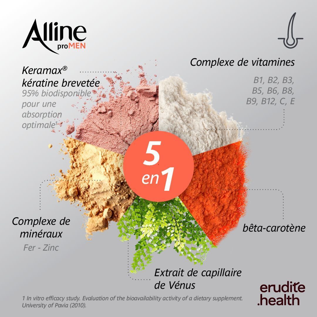 Imutis Digest : Ingrédients par 2 gélules, fabriqué en Belgique.
