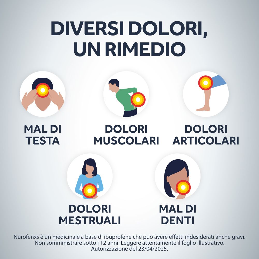 Grafico: tipi di dolore. Mal di testa, muscolare, articolare, mestruale, denti.