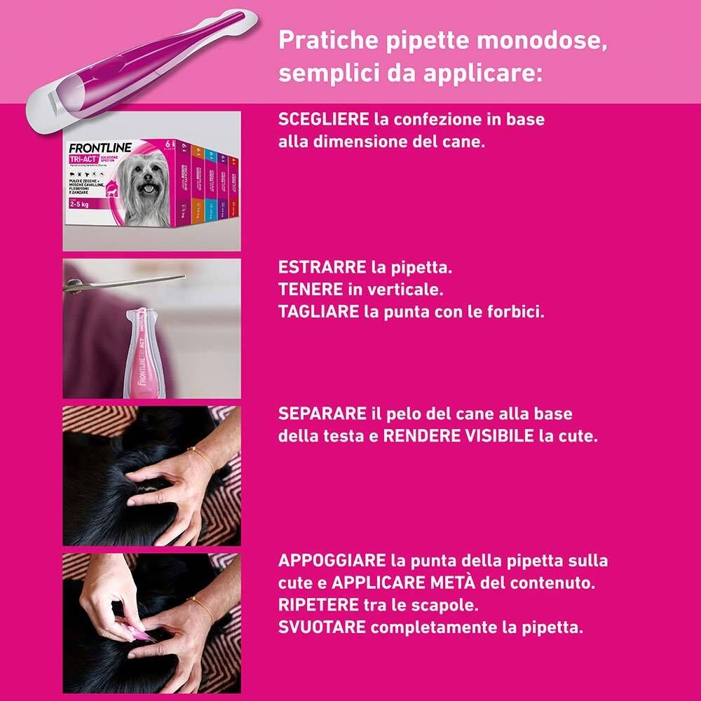 Istruzioni per l'uso di Frontline Tri-Act. Passaggi: estrarre la pipetta, tagliare la punta, applicare. Sfondo rosa.