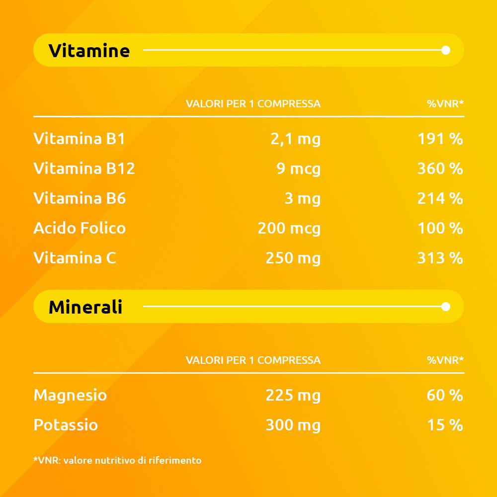 Tabella nutrizionale. Vitamine e minerali. Valori per compressa e %VNR.