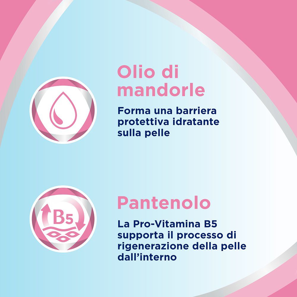 Grafica con ingredienti: olio di mandorle, pantenolo. Testo: Protegge, idrata, favorisce la rigenerazione della pelle.