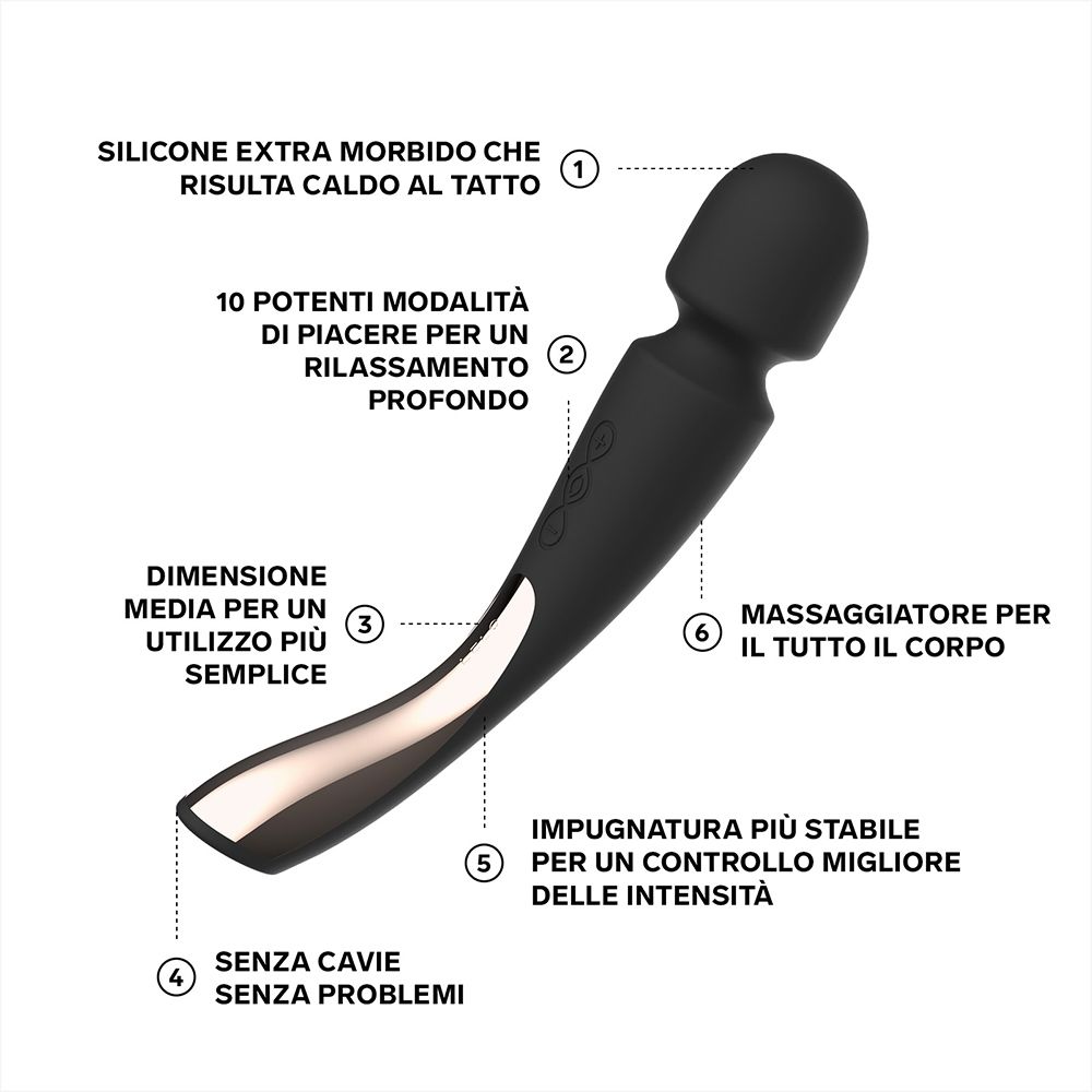 Diagramm mit Produktmerkmalen. Schwarzer Wand, Text in italienischer Sprache.