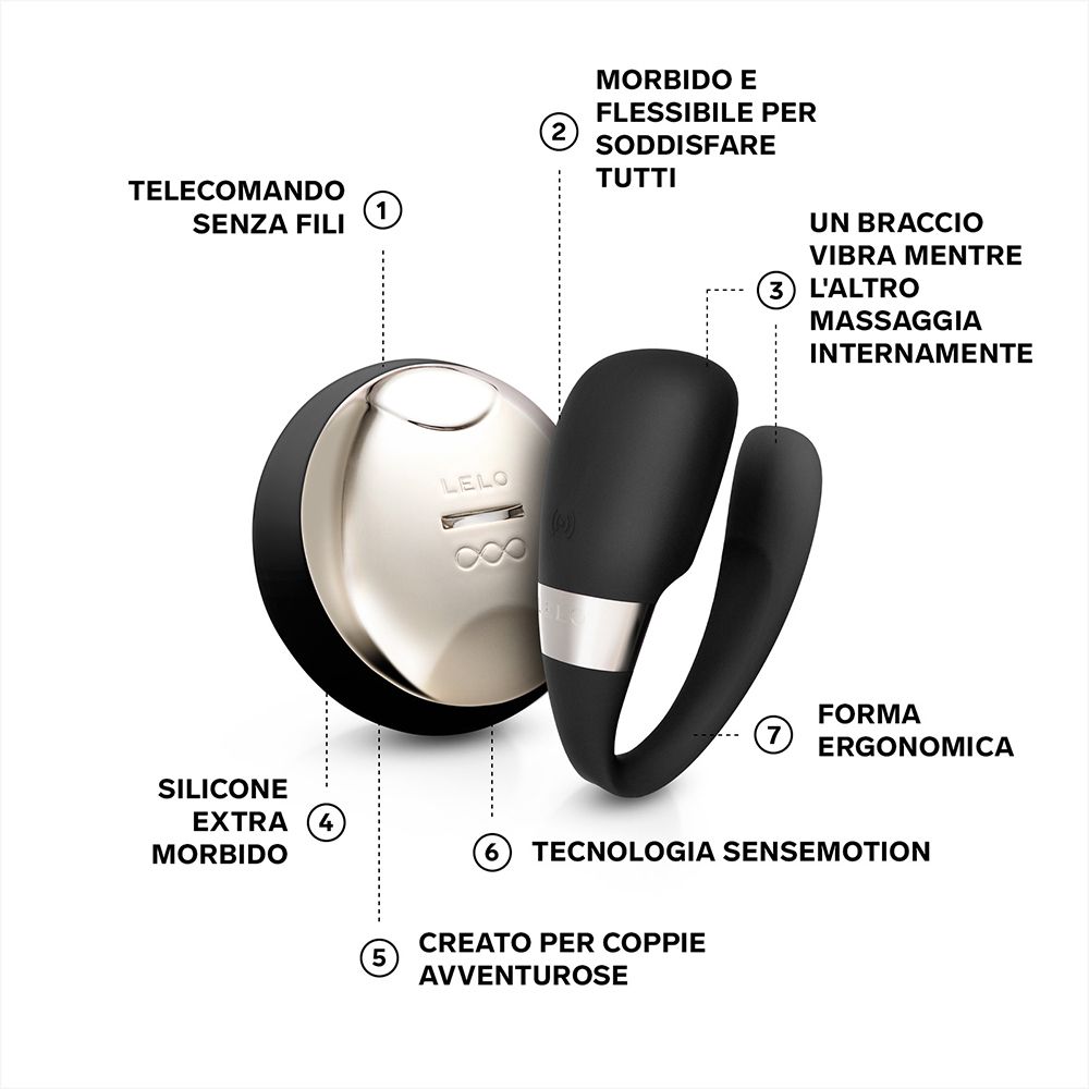 Diagramm des Geräts mit Beschriftungen. U-Form, rundes Bedienelement, Text: LELO, SenseMotion.