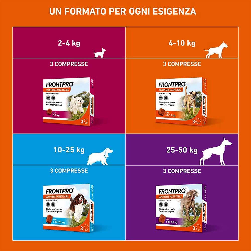 Infografica: confezioni FRONTPRO per diverse taglie di cani. 2-4 kg, 4-10 kg, 10-25 kg, 25-50 kg. Con illustrazioni di cani.