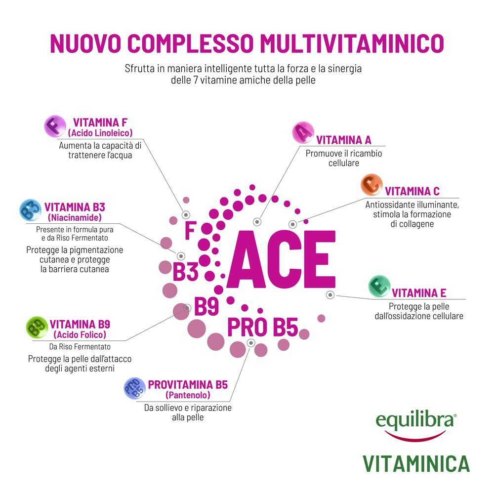 Schema delle vitamine ACE e B3, B9, Pro B5 in Equilibra Vitaminica Crema Viso Anti-Age.
