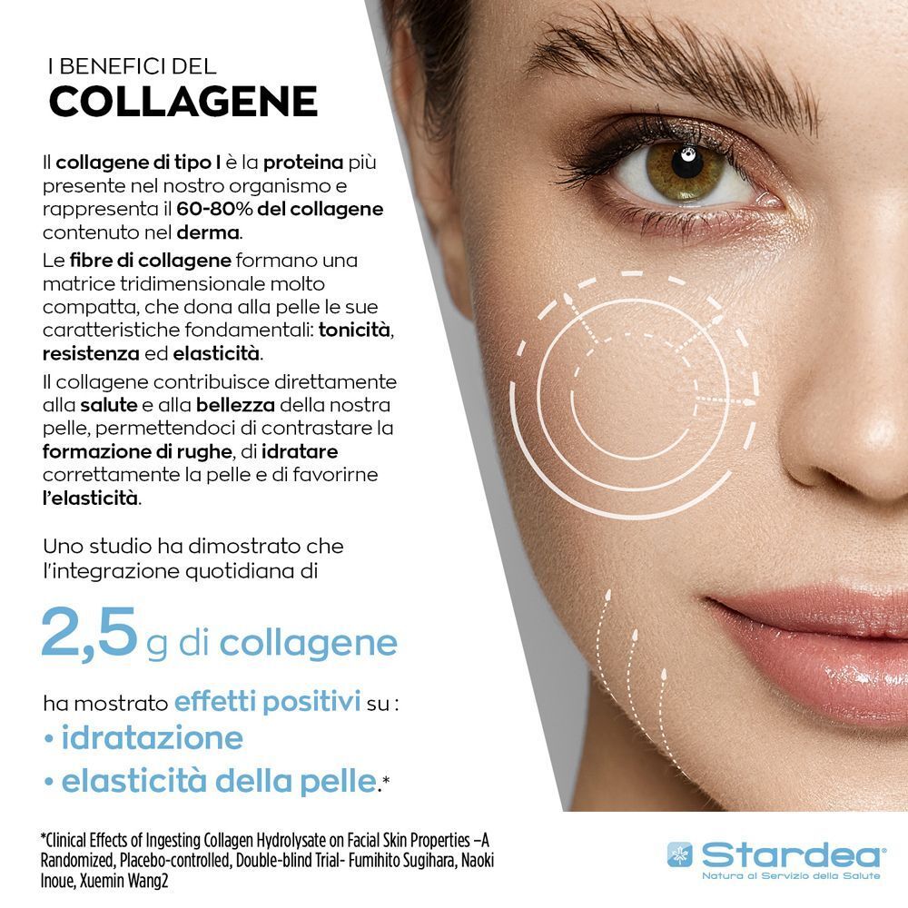 Primo piano di un viso con grafiche che illustrano i benefici del collagene per la pelle.
