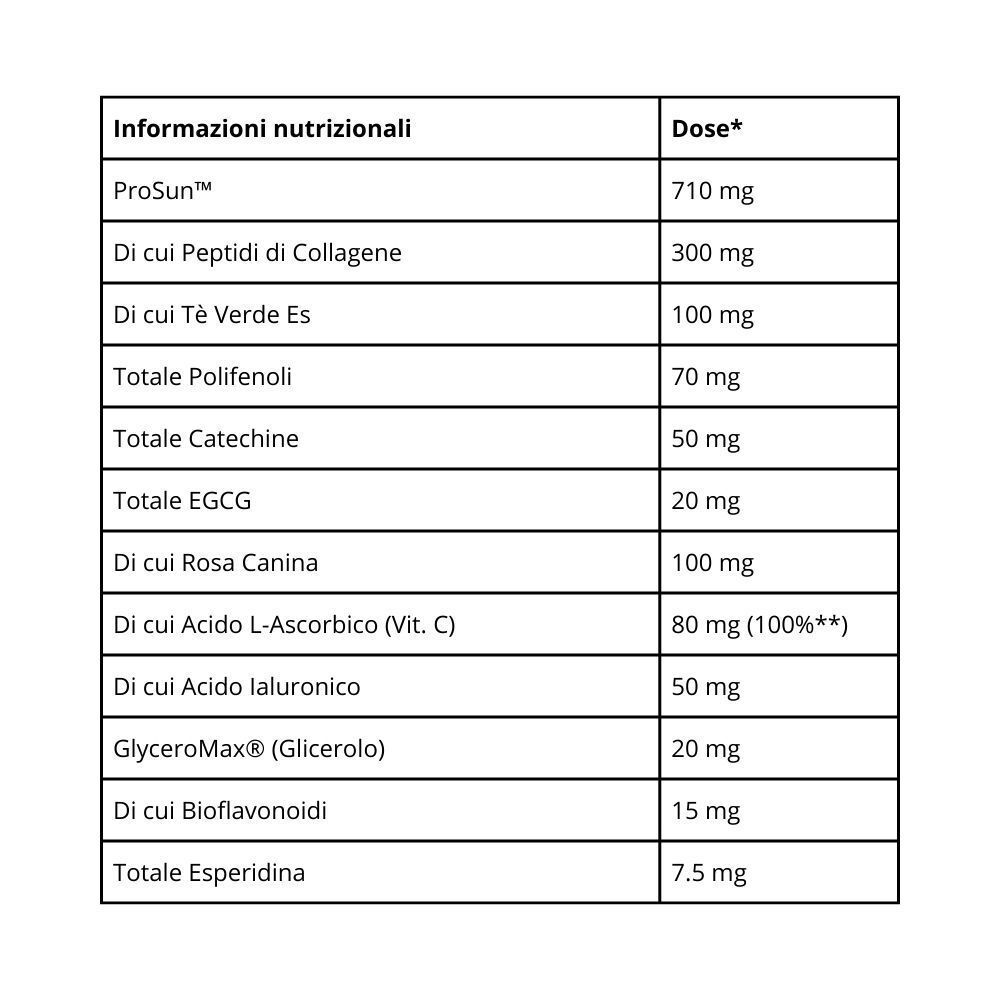 Tabella nutrizionale per 'ABBRONZATURA', inclusi ProSun™ e peptidi di collagene.