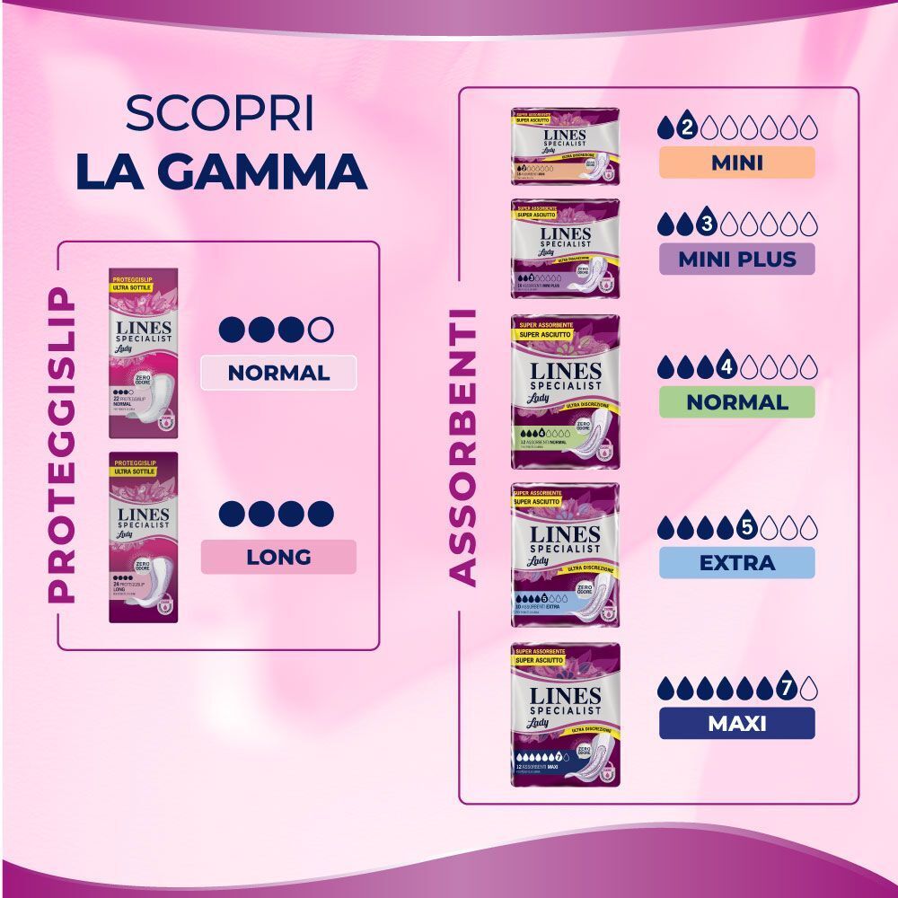Gamma Lines Specialist Lady: Proteggislip (Normal, Long), Assorbenti (Mini, Mini Plus, Normal, Extra, Maxi).