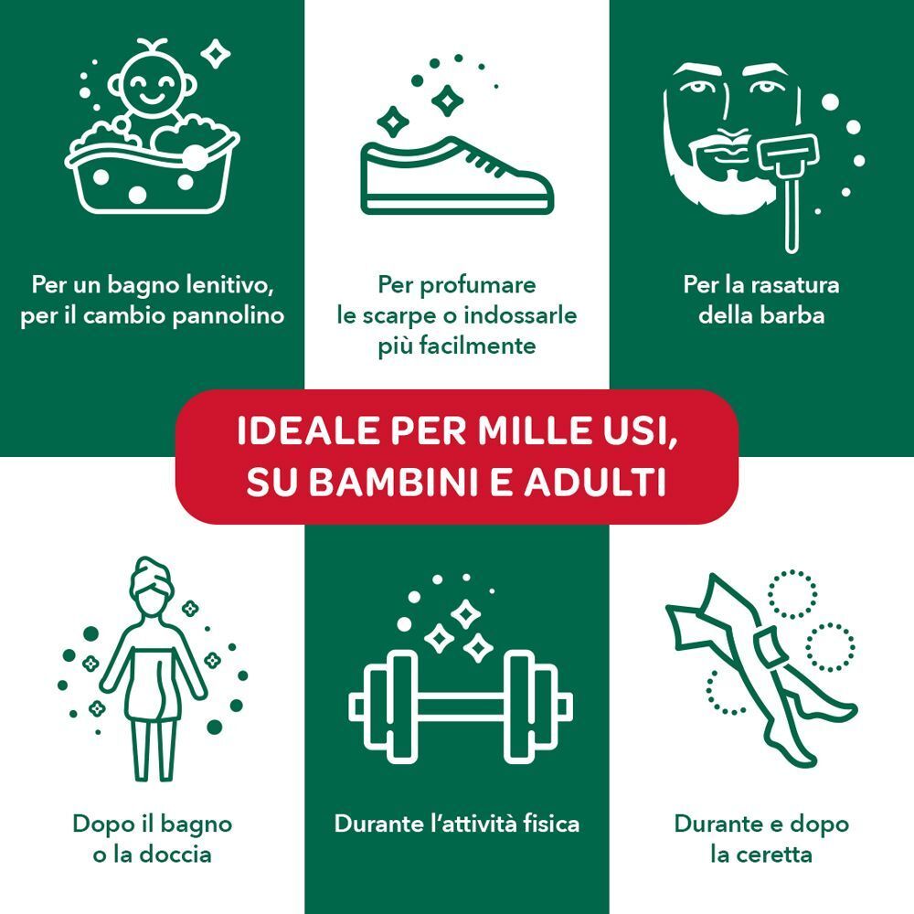 Sei icone mostrano vari usi di Borotalco per bambini e adulti.
