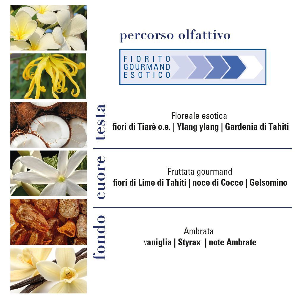 Helan MONOI DE TAHITI Eau de Toilette