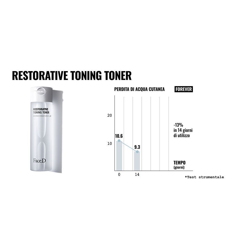 Face D Restorative Toning Toner con grafico sull'idratazione della pelle per 14 giorni.