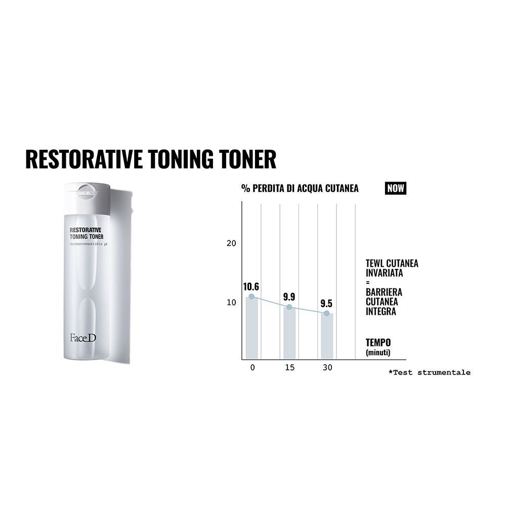Face D Restorative Toning Toner con grafico sull'idratazione della pelle per 30 minuti.