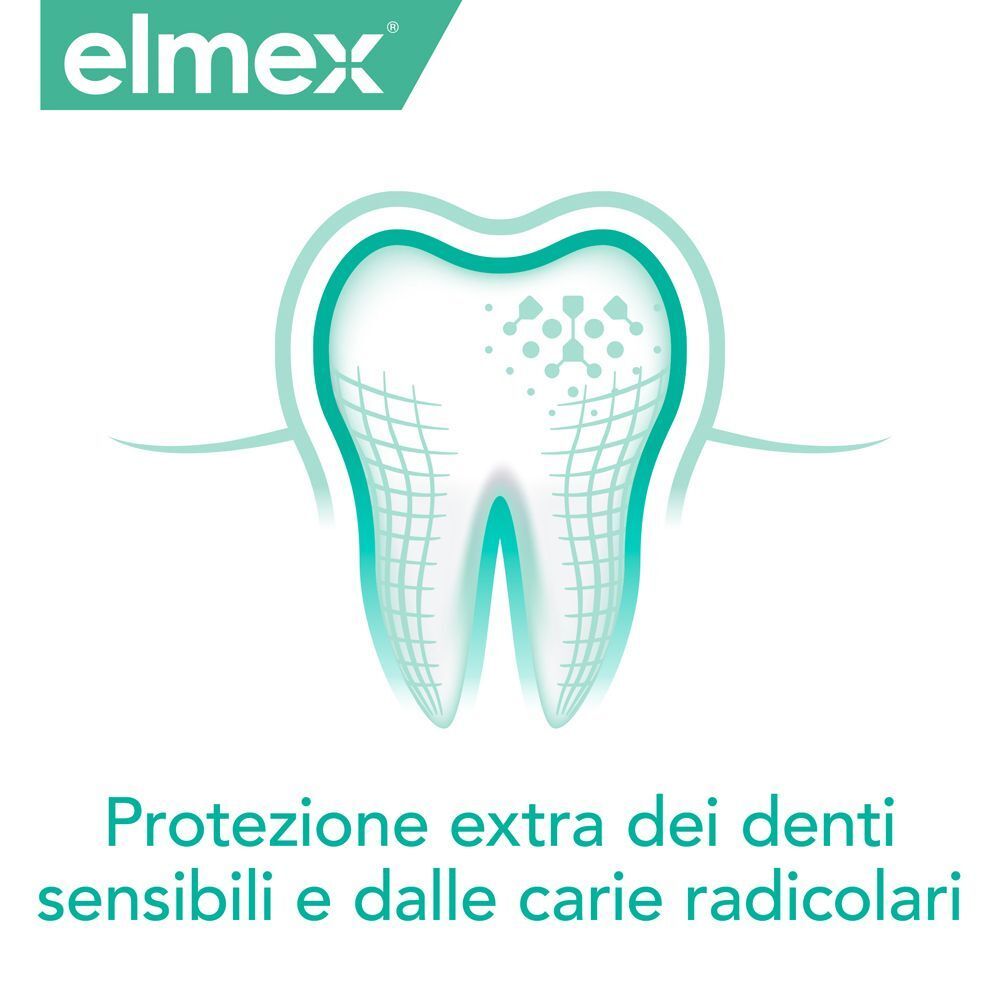 Elmex® Sensitive-image