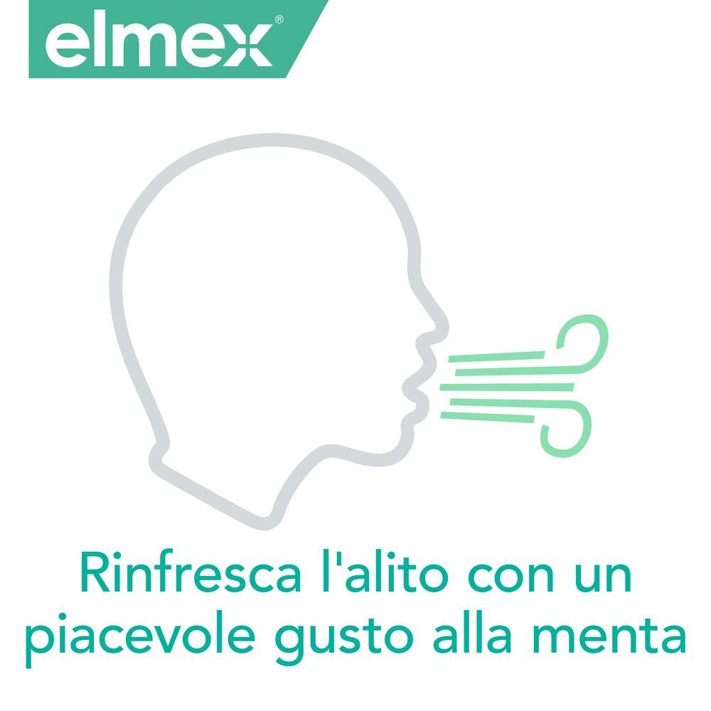 elmex®​ Sensitive