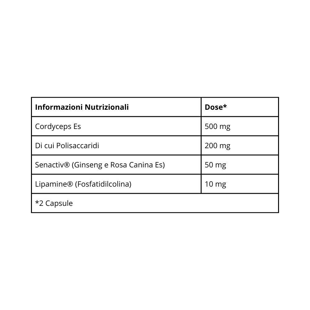 Una tabella nutrizionale per 'ENERGIA Liposomiale' con Cordyceps, Senactiv e Lipamine.