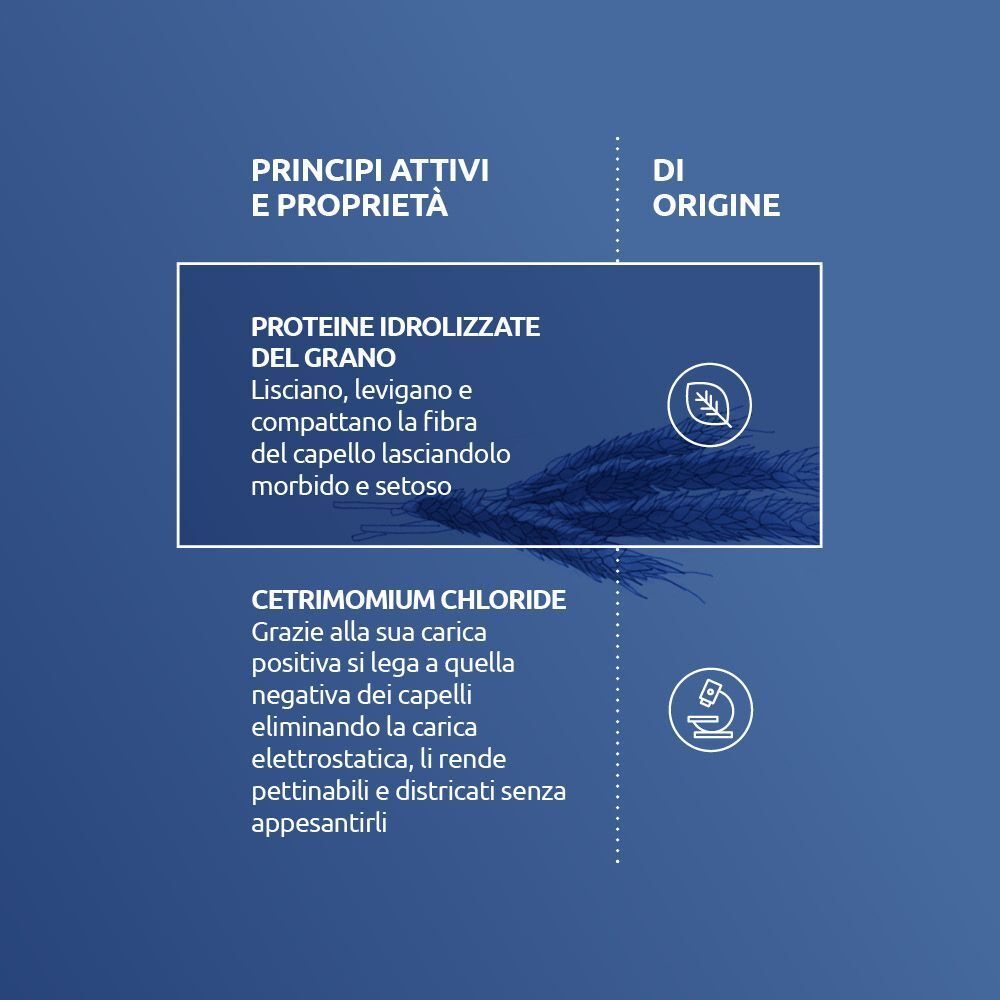Science Hair Care Balsamo Districante 250ml
