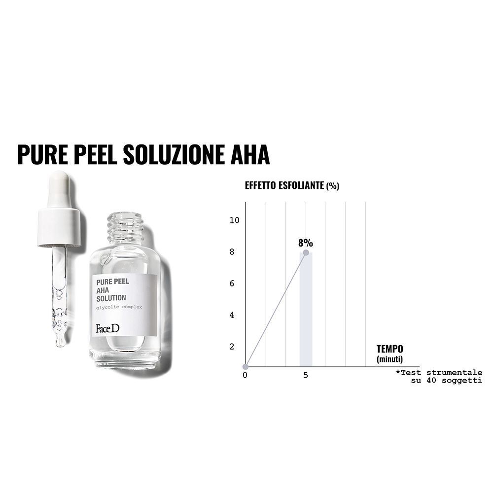 Grafico che mostra l'effetto esfoliante di Face D Pure Peel AHA Solution.