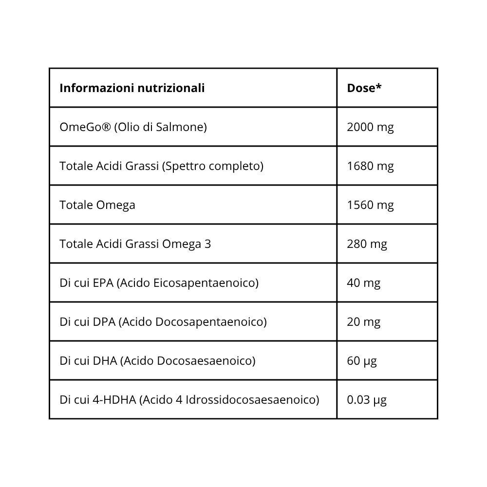 Tabella nutrizionale che elenca acidi grassi omega e EPA/DHA.