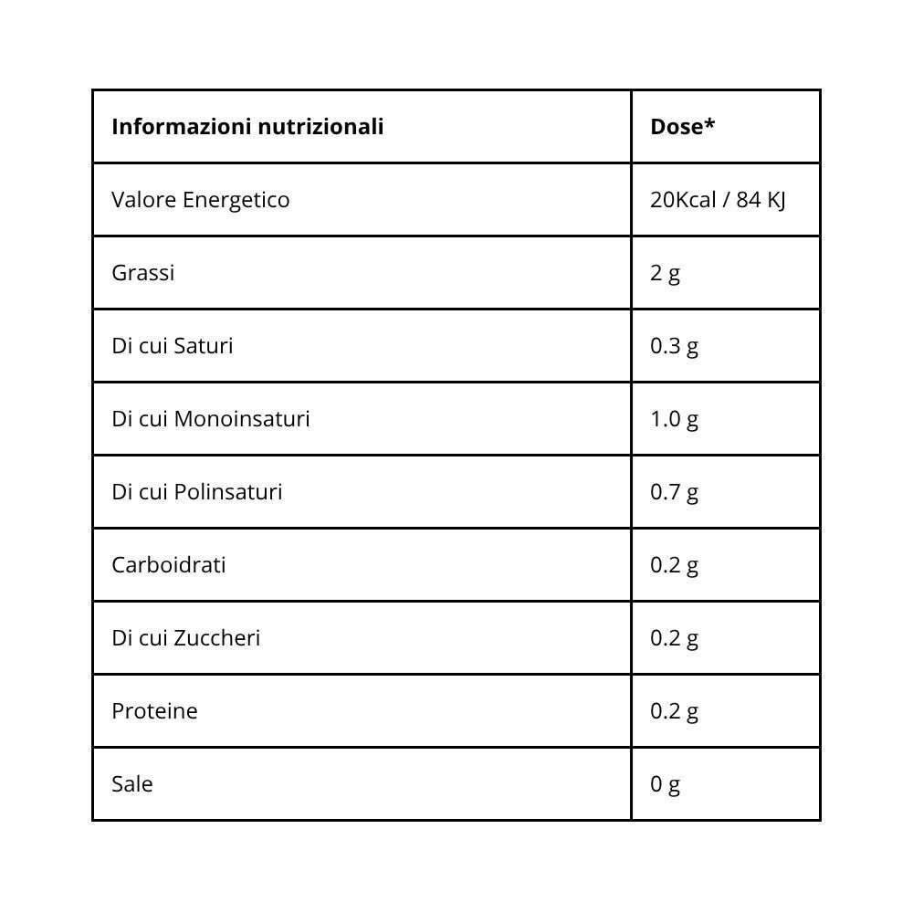 Tabella delle informazioni nutrizionali del prodotto, inclusi energia, grassi e carboidrati.
