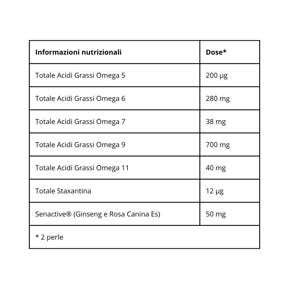 Tabella nutrizionale che elenca vari acidi grassi omega e Senactive®.