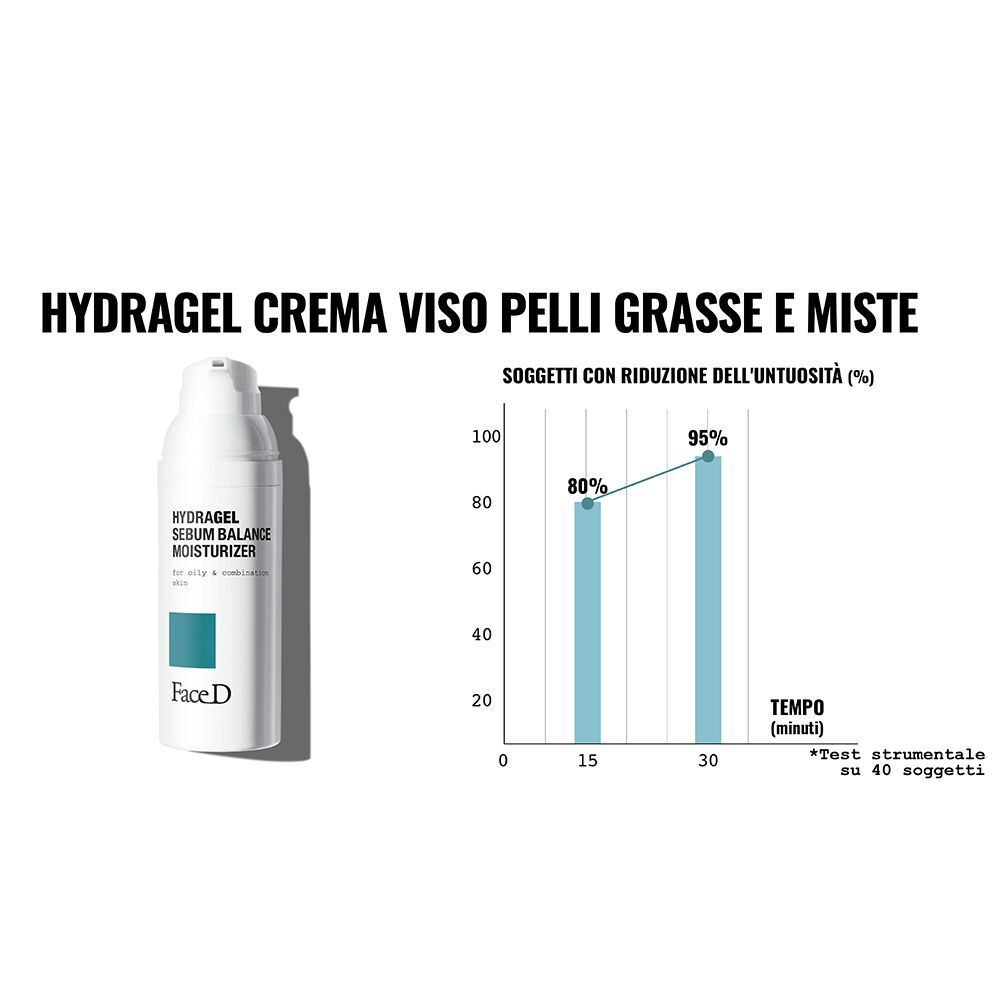 Face D Hydragel Sebum Balance Moisturizer con grafico riduzione lucidità.