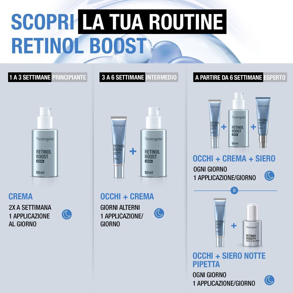 Grafico della routine Neutrogena Retinol Boost: Crema, contorno occhi, siero, siero notte per principianti ed esperti.
