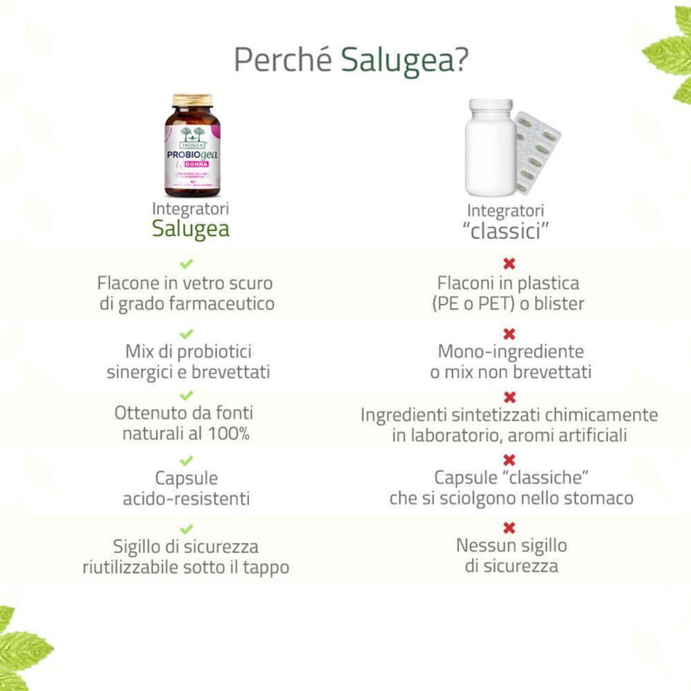 Confronto tra integratori Salugea e integratori "classici", che evidenzia i vantaggi di Salugea.