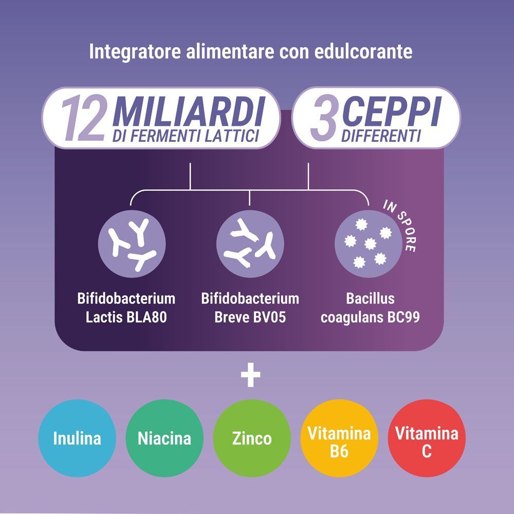 Isypan Probiotik: 12 miliardi di fermenti lattici, 3 ceppi, inulina, niacina, zinco, vitamine B6, C.